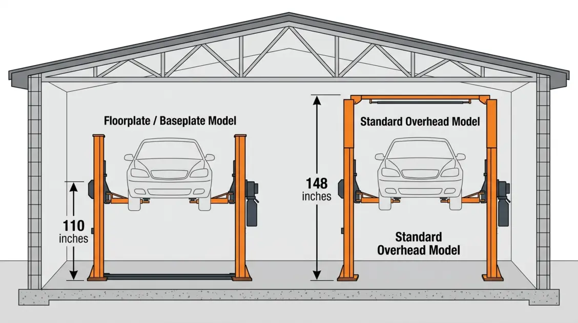 Floorplate 2-post lift compared to overhead 2-post lift showing ceiling height difference in a garage