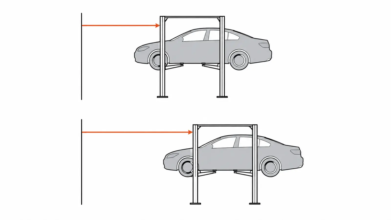 Side-view diagram comparing vehicle position on asymmetric and symmetric 2 post lifts relative to the front wall