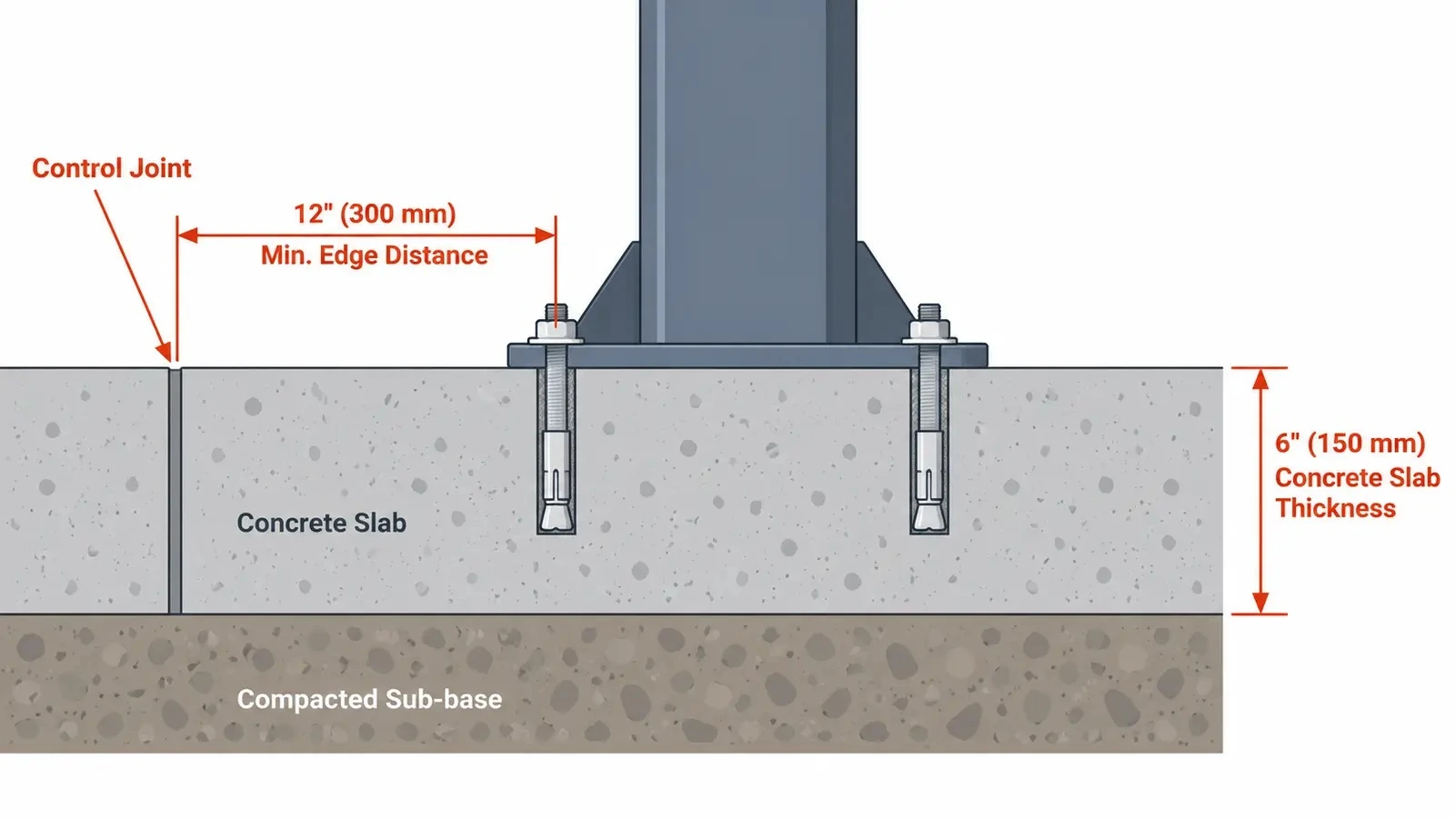 Cutaway diagram showing car lift base plate anchored into a concrete slab with thickness and edge distance marked